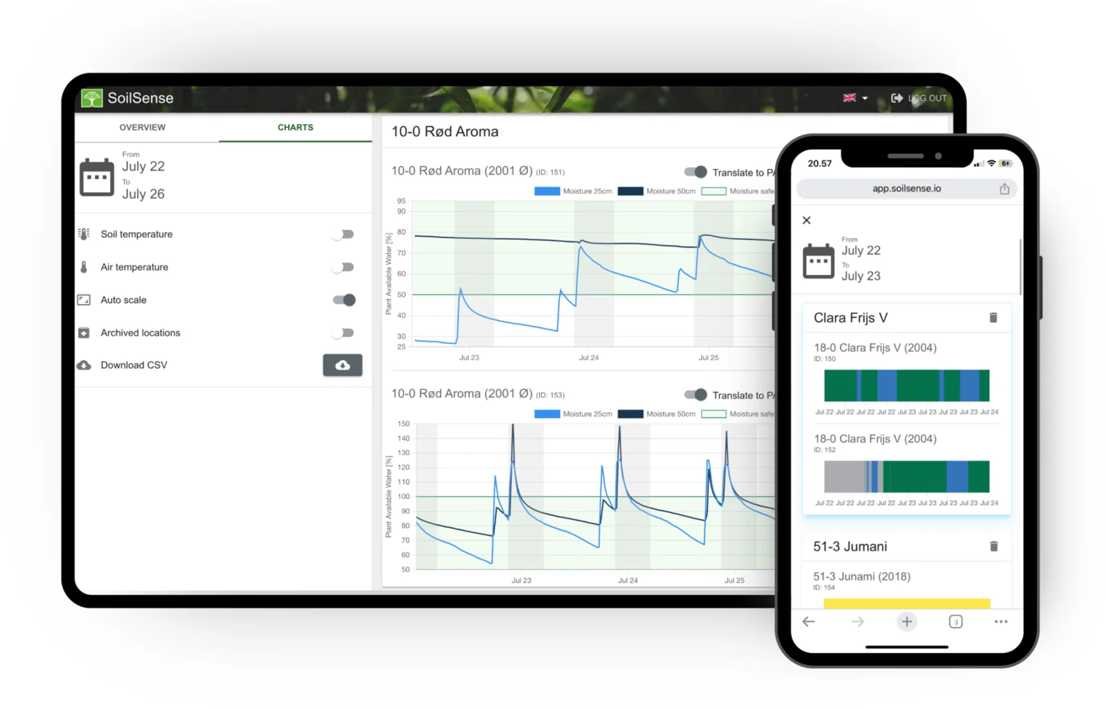 La dashboard di SoilSense mostrata su un tablet e un telefono, con i grafici dell'acqua disponibile per la pianta.
